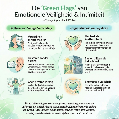 infographic over de green flags van emotionele veiligheid en intimiteit